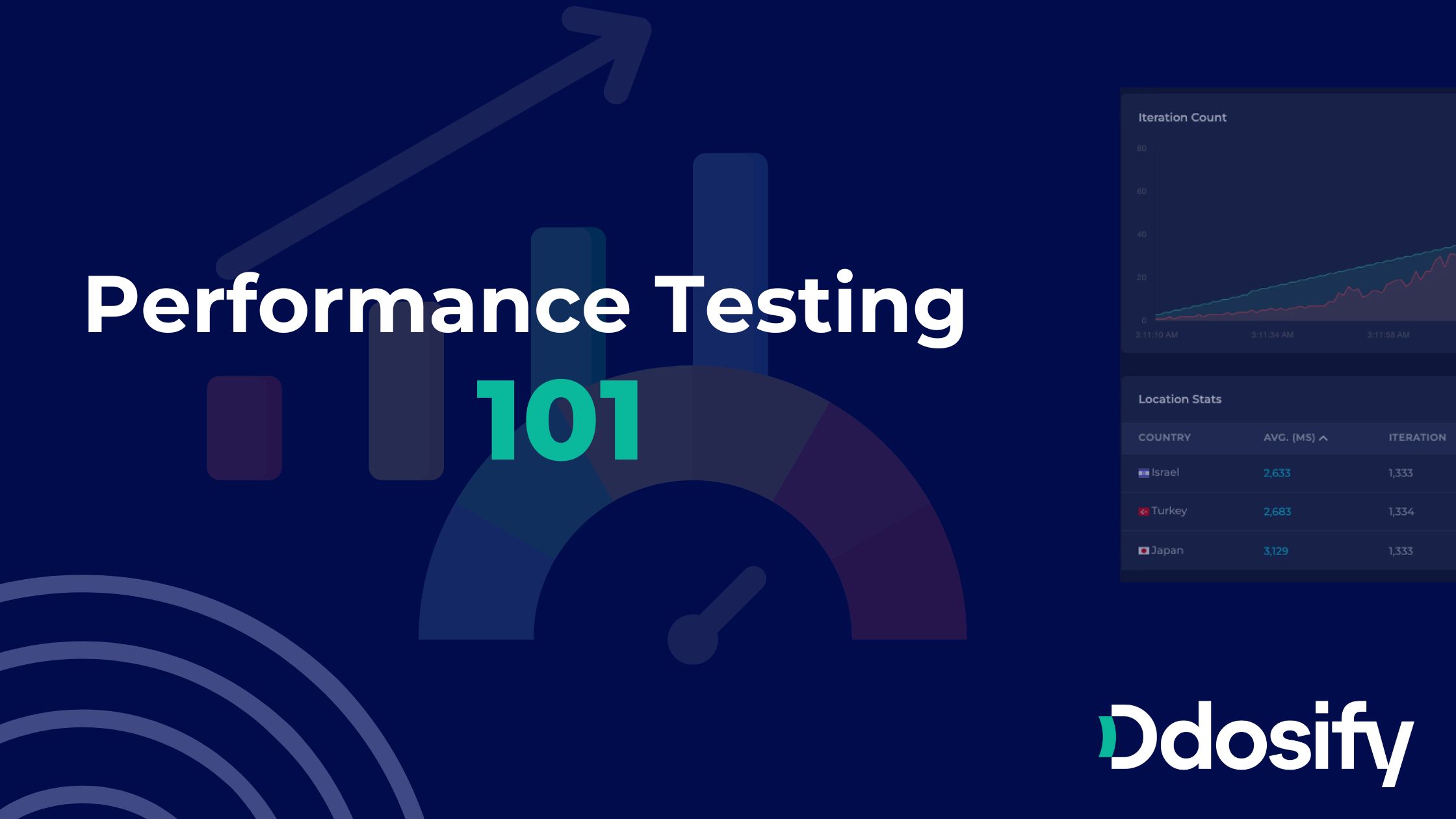 Performance Testing 101