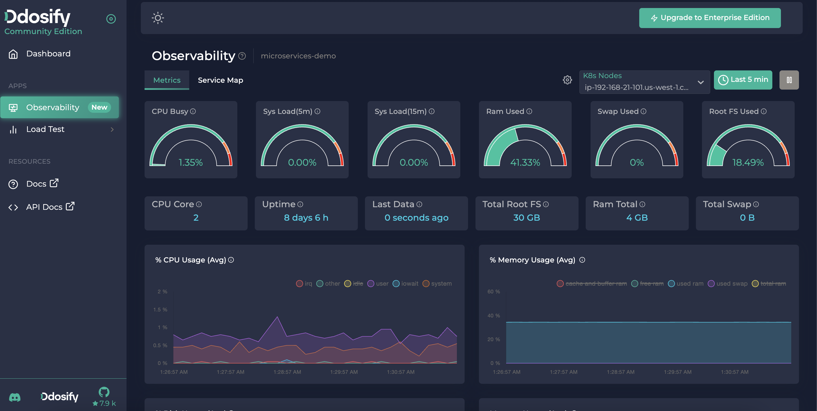 Ddosify Kubernetes Metrics