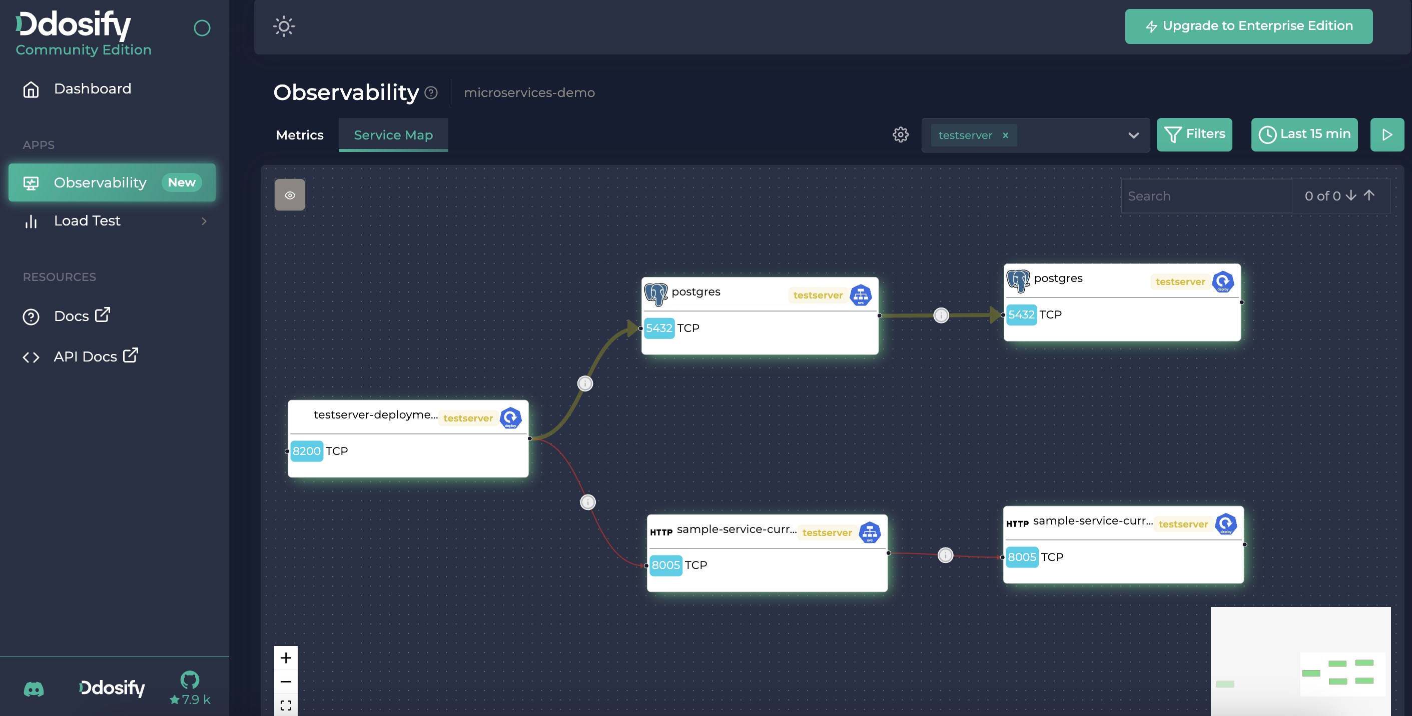 Ddosify Kubernetes Service Map