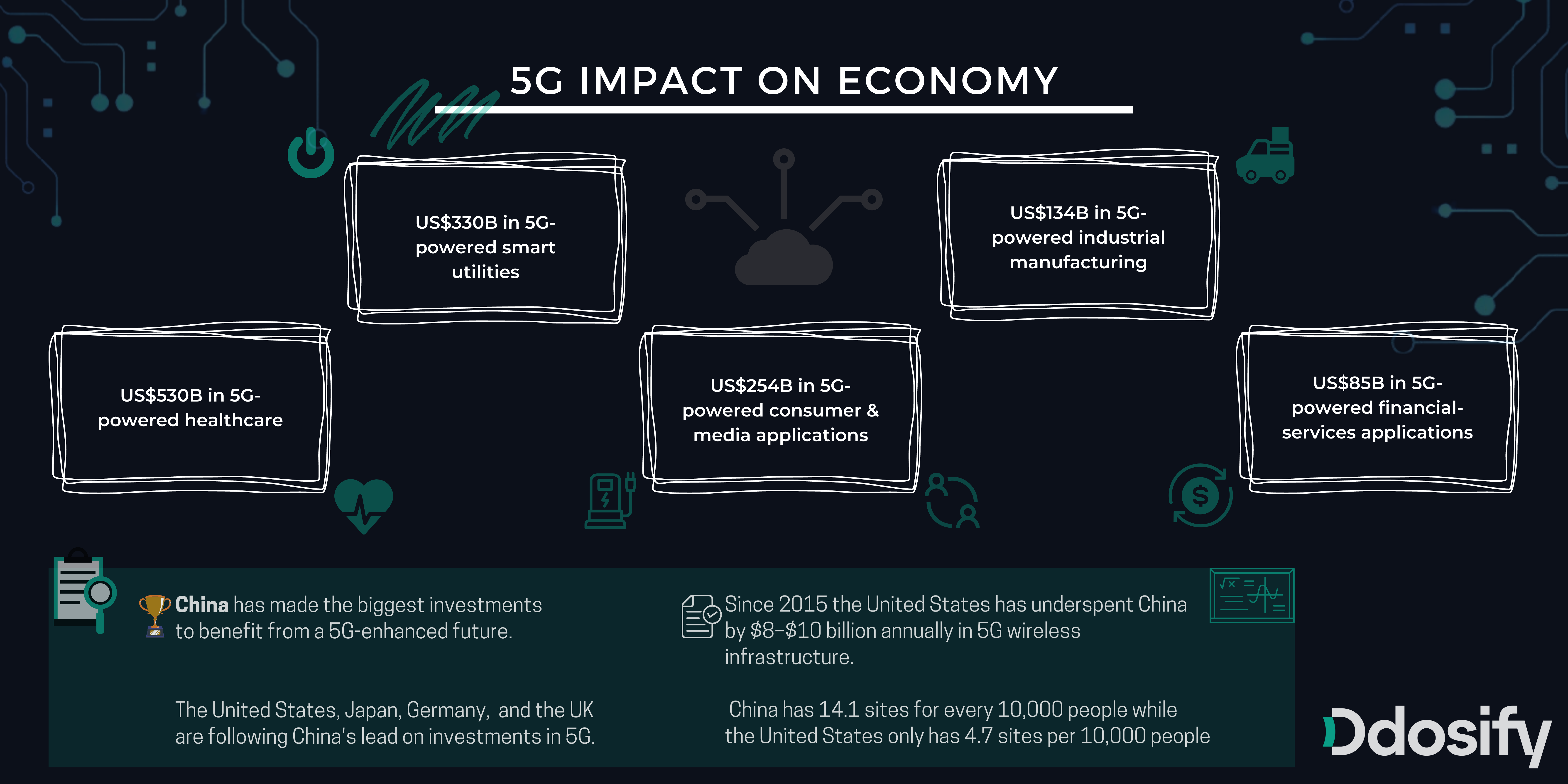 Ddosify latency economy