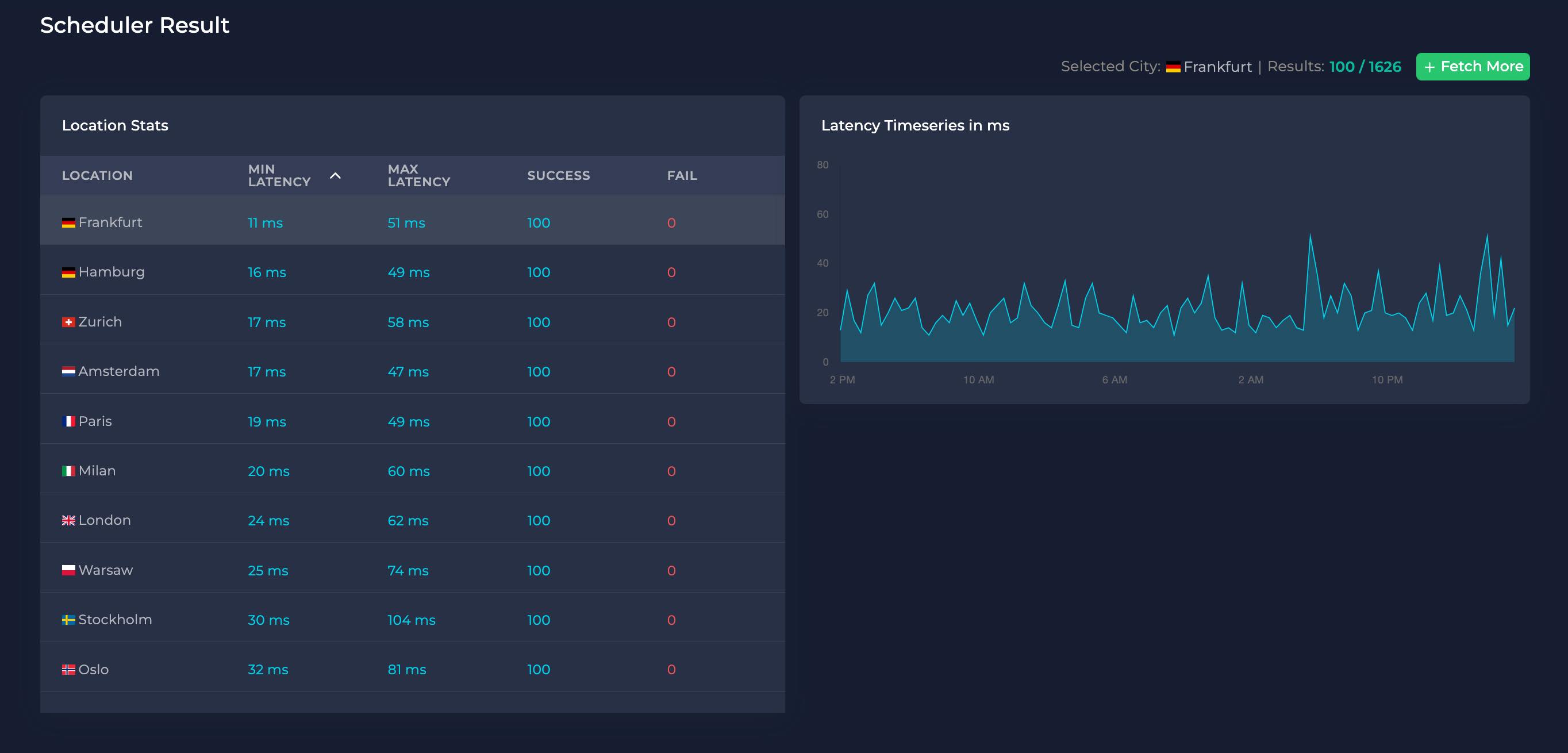 Ddosify Cloud Latency Testing Scheduler