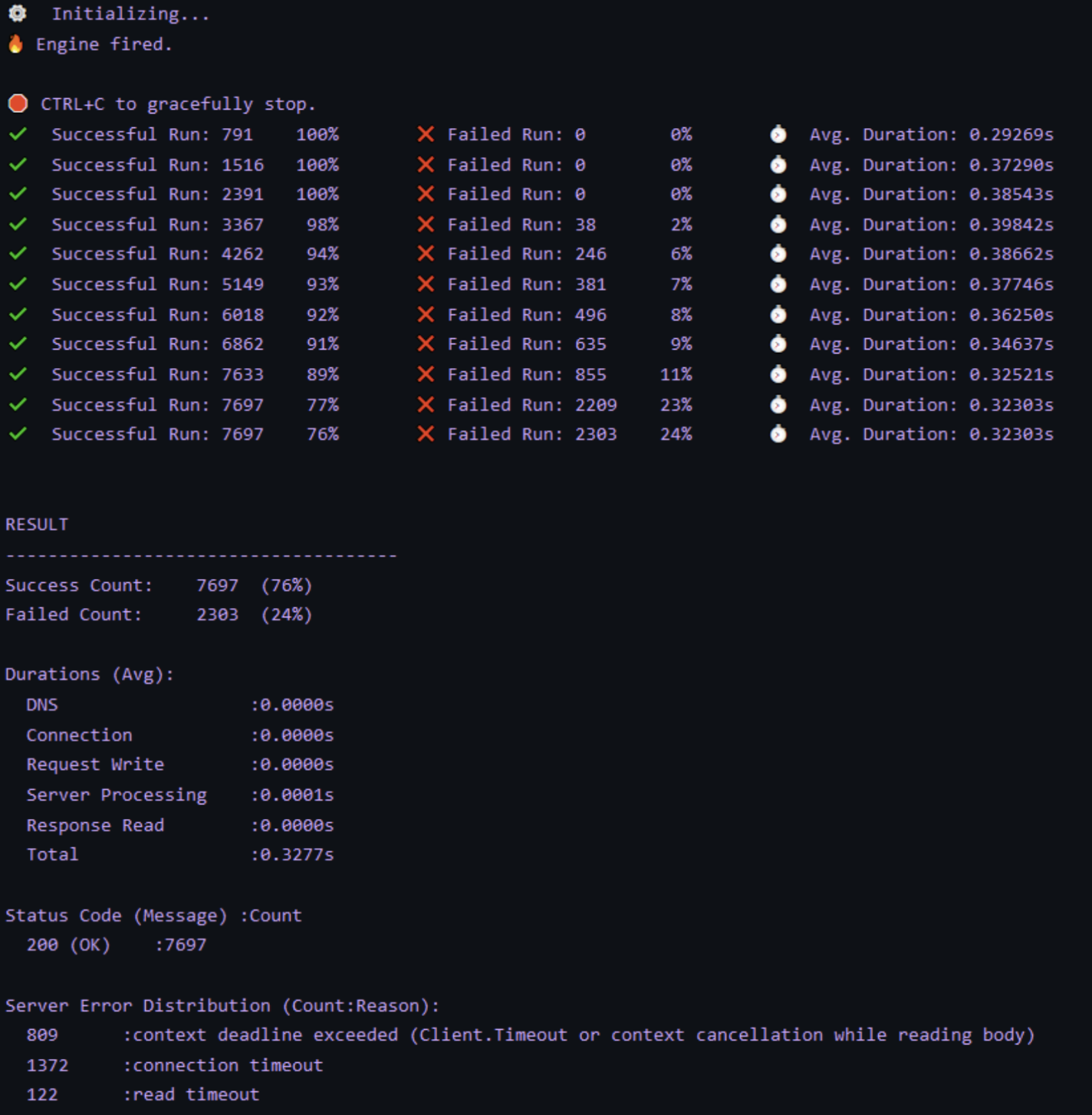 Example Run of Ddosify Engine