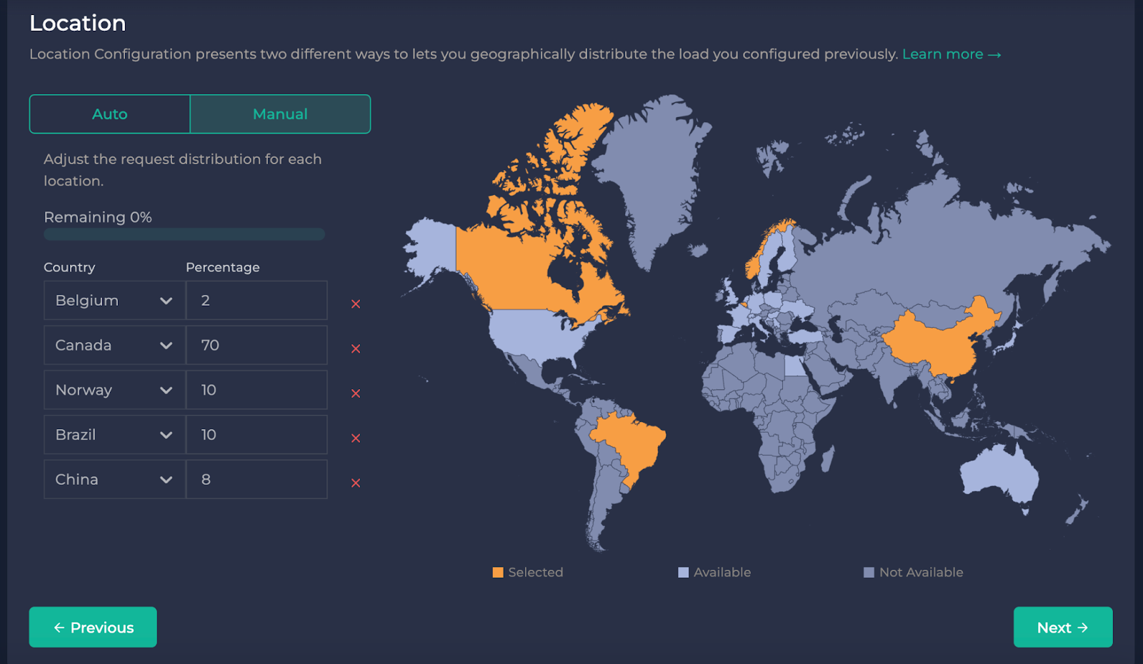 Sending Configurable Global Requests