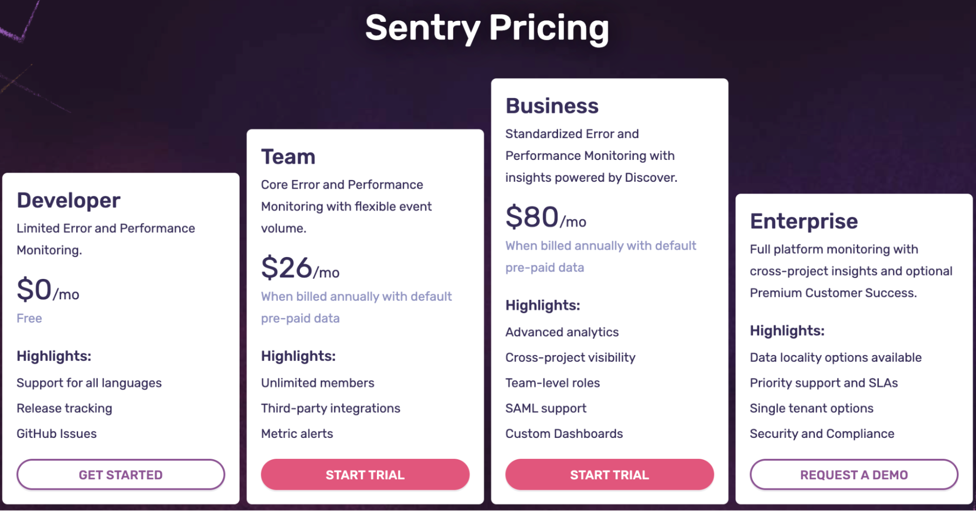 Sentry Pricing