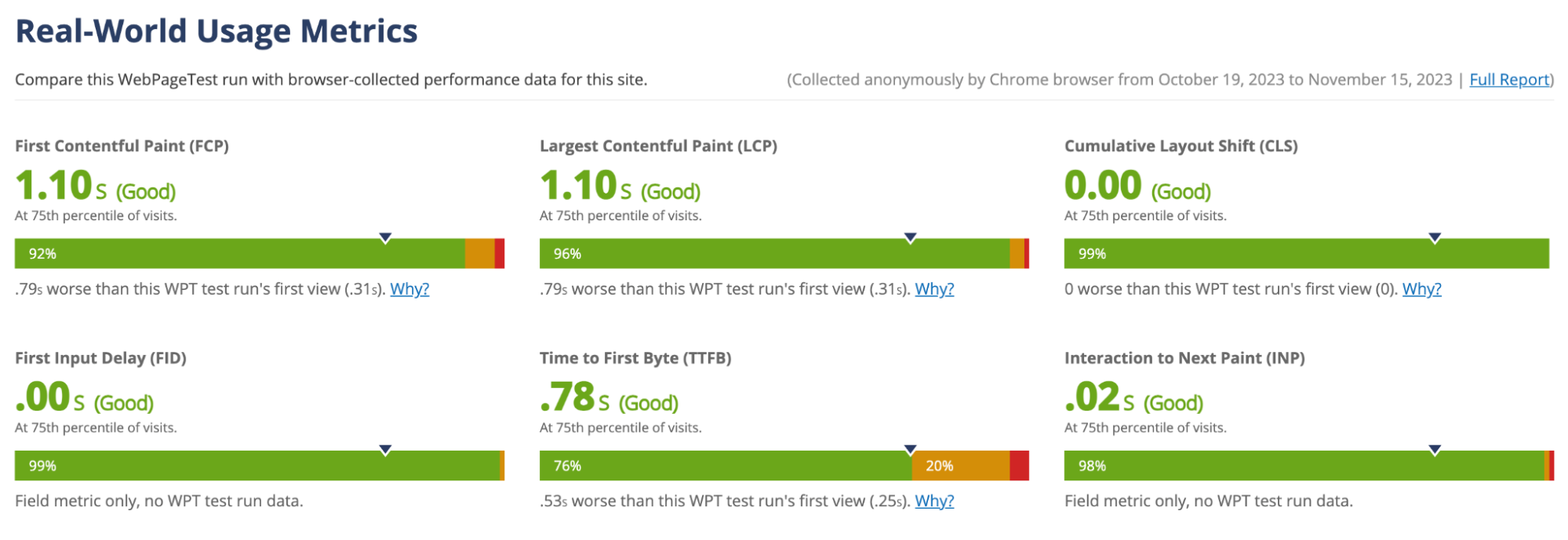 WebPageTest