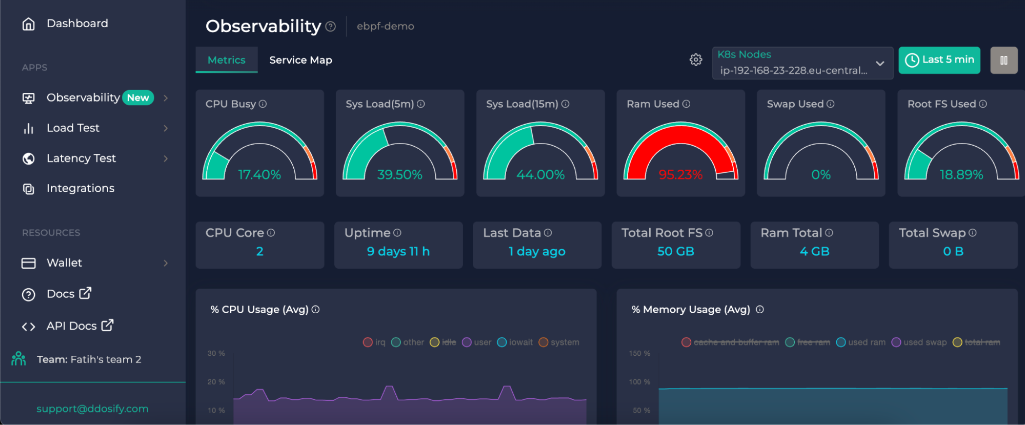 Ddosify Metrics