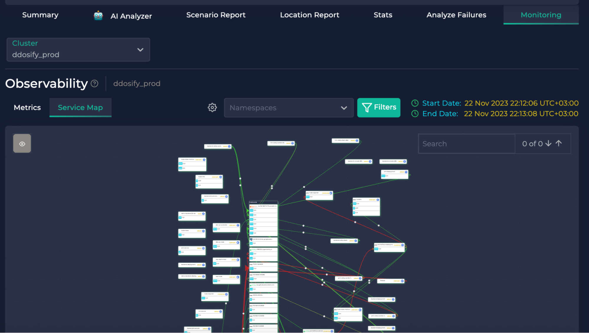 Monitoring Kubernetes Clusters