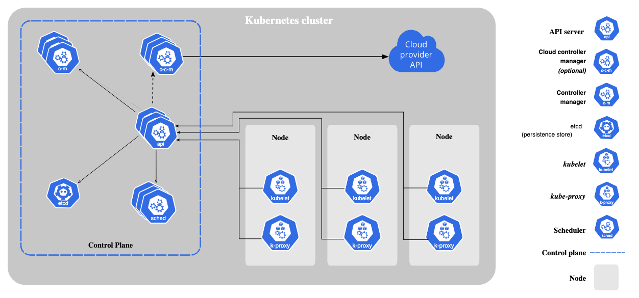 Kubernetes Cluster