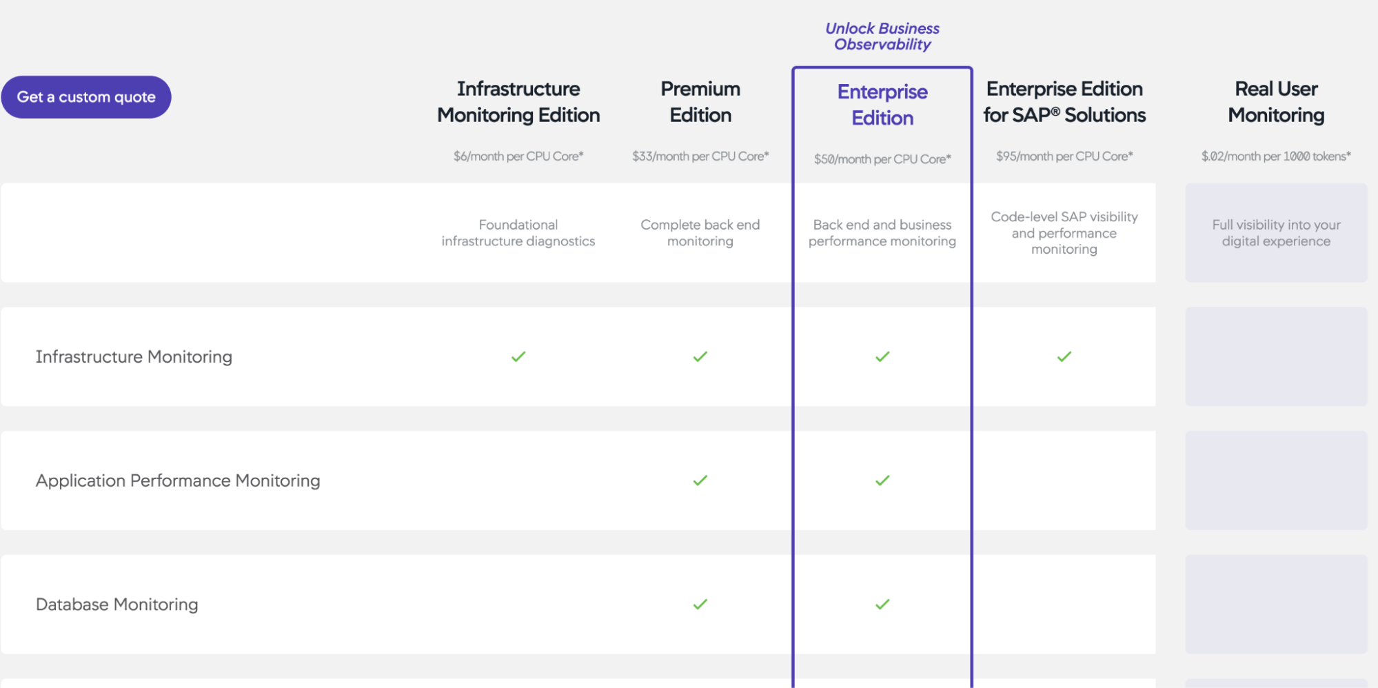 AppDynamics Pricing