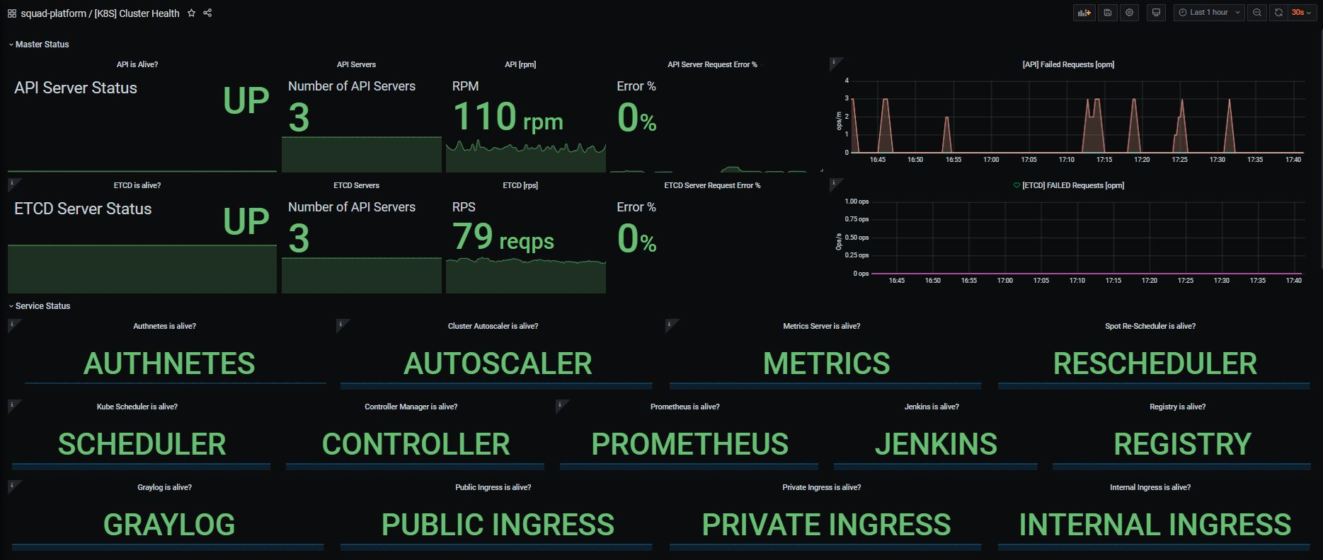 Kube State Metrics