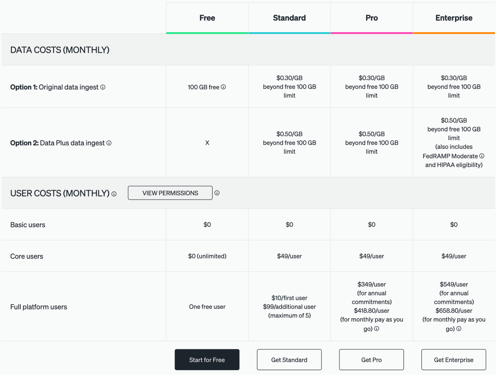 New Relic Browser Pricing