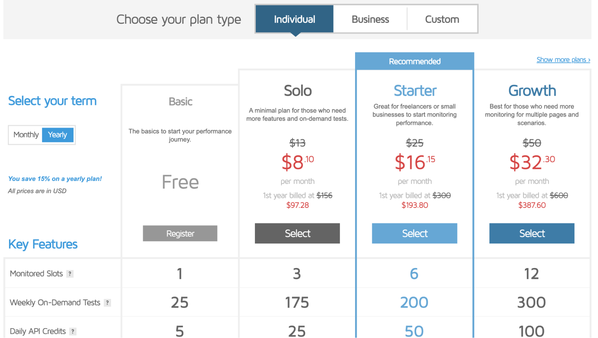 GTmetrix Pricing