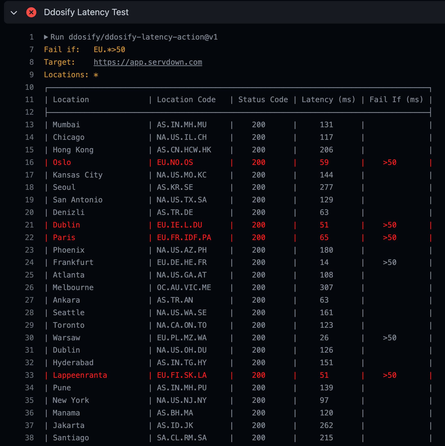 Ddosify Latency Action Result