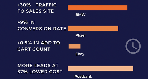 Latency Improvement Impact Stats