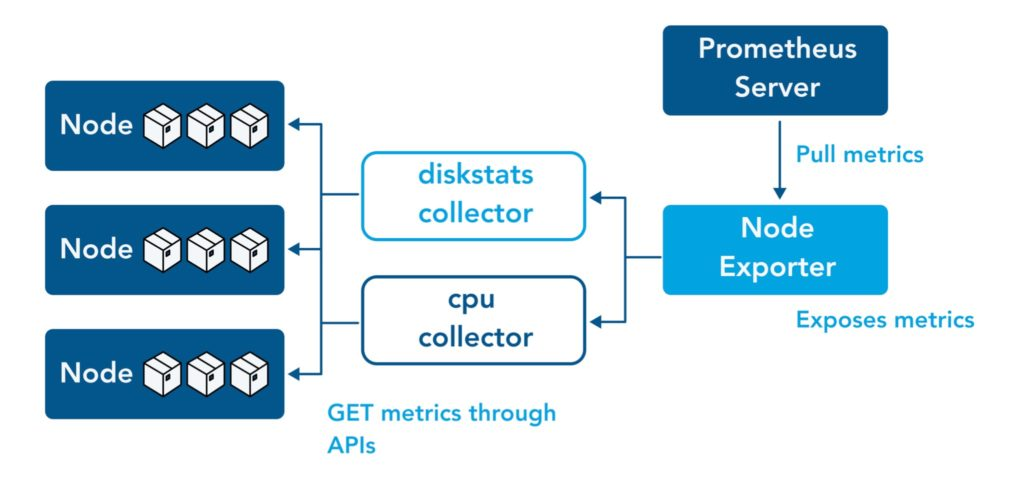 NodeExporter