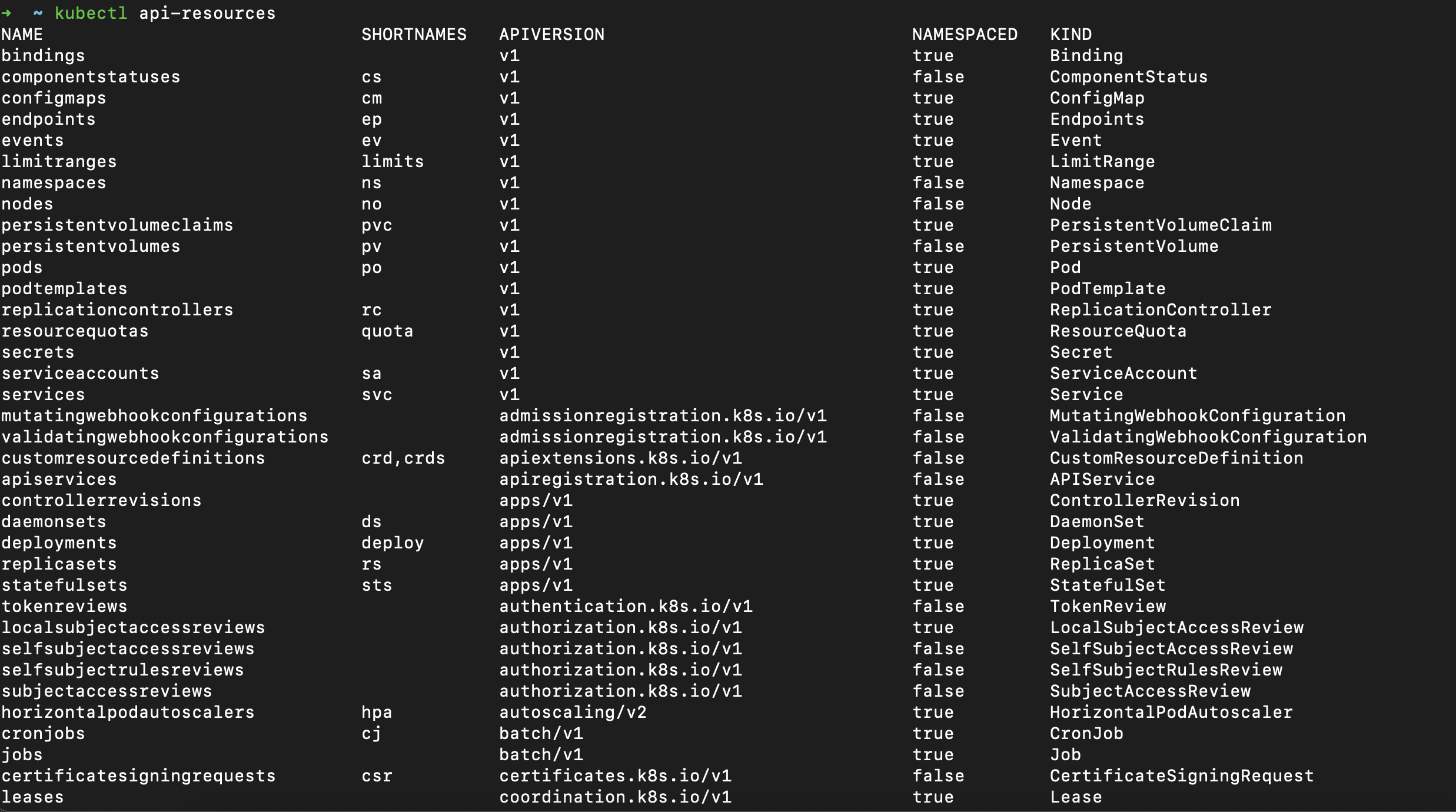 Kubernetes Objects